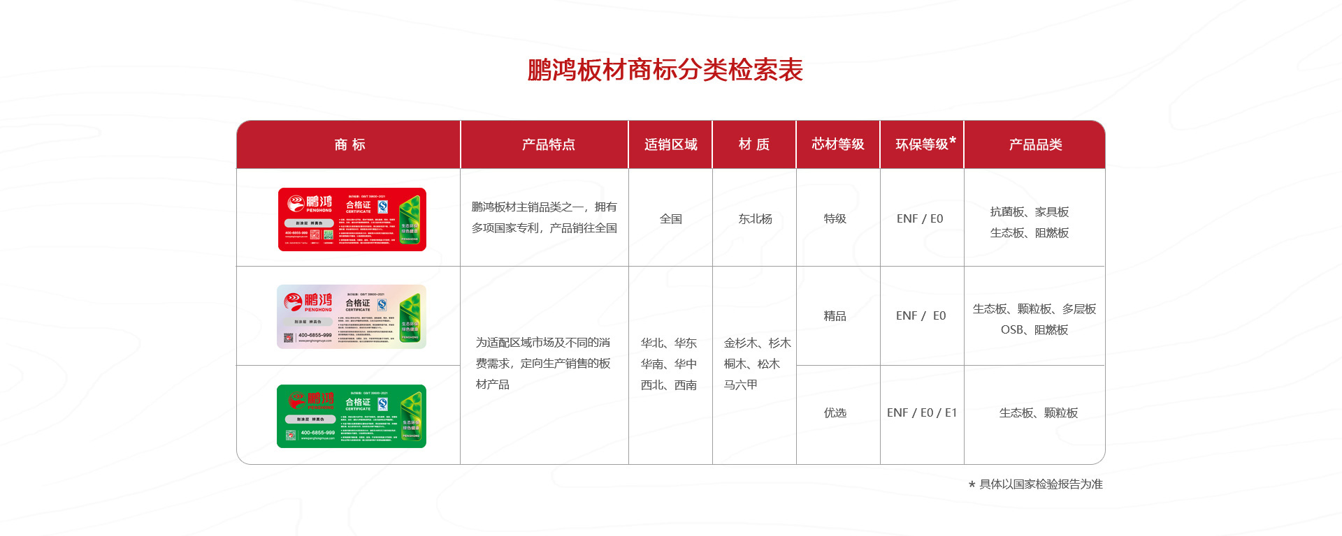 永利集团官网板材商标分类