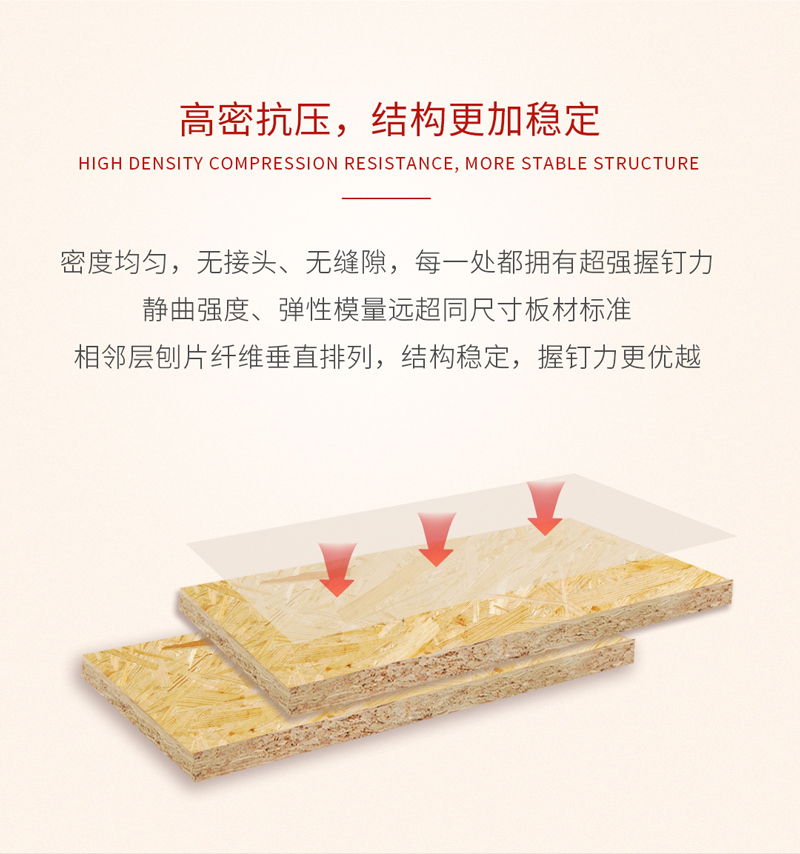 永利集团官网欧松板优点